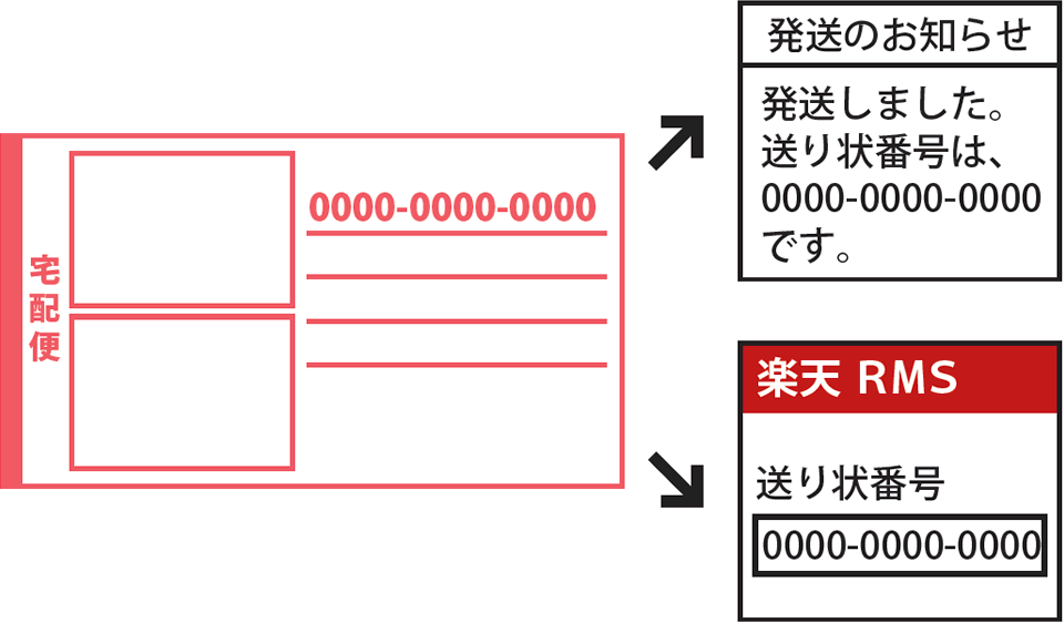 番号返し